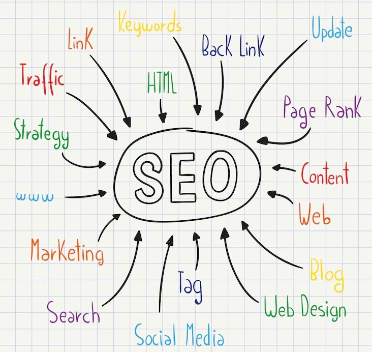 Digital Marketing Company in Delhi